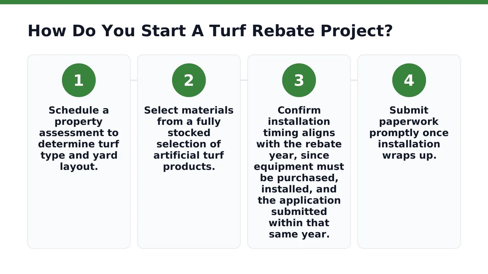 How Do You Start A Turf Rebate Project in Castle Rock